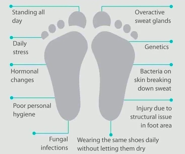 Causes of excessive sweating